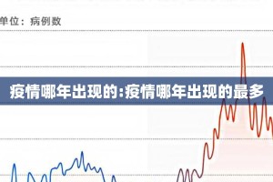 疫情哪年出现的:疫情哪年出现的最多