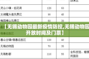 【无锡动物园最新疫情防控,无锡动物园开放时间及门票】