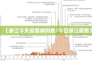 【浙江今天疫情病例数/今日浙江疫数】