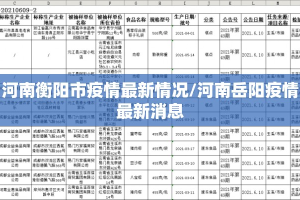 河南衡阳市疫情最新情况/河南岳阳疫情最新消息
