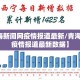【青海新闻网疫情报道最新/青海新闻网疫情报道最新数据】