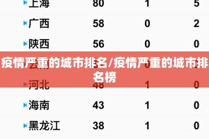 疫情严重的城市排名/疫情严重的城市排名榜