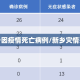 新乡因疫情死亡病例/新乡灾情死亡