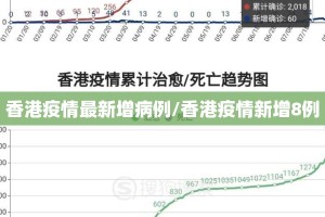 香港疫情最新增病例/香港疫情新增8例