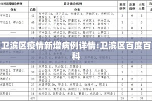 卫滨区疫情新增病例详情:卫滨区百度百科