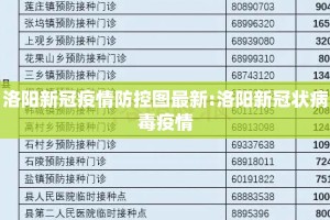 洛阳新冠疫情防控图最新:洛阳新冠状病毒疫情