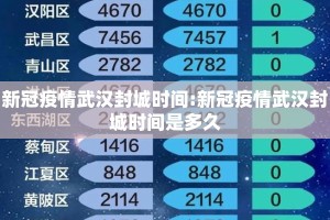 新冠疫情武汉封城时间:新冠疫情武汉封城时间是多久
