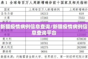 新疆疫情病例信息查询/新疆疫情病例信息查询平台