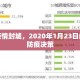 武汉疫情封城，2020年1月23日的重大防疫决策