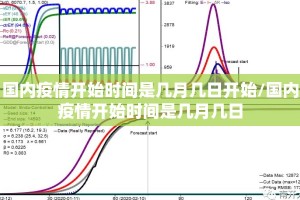 国内疫情开始时间是几月几日开始/国内疫情开始时间是几月几日