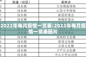 2022年每月疫情一览表:2022年每月疫情一览表图片