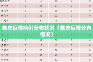 重庆疫情病例分布状况（重庆疫情分布情况）