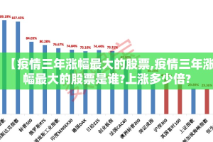 【疫情三年涨幅最大的股票,疫情三年涨幅最大的股票是谁?上涨多少倍?