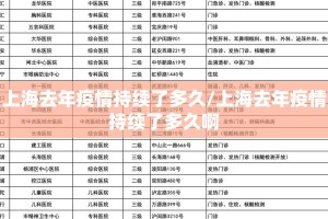 上海去年疫情持续了多久/上海去年疫情持续了多久啊