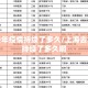 上海去年疫情持续了多久/上海去年疫情持续了多久啊