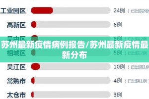 苏州最新疫情病例报告/苏州最新疫情最新分布