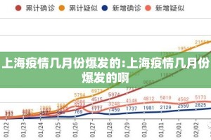上海疫情几月份爆发的:上海疫情几月份爆发的啊