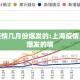 上海疫情几月份爆发的:上海疫情几月份爆发的啊