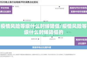 疫情风险等级什么时候降低/疫情风险等级什么时候降低的