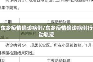 东乡疫情确诊病例/东乡疫情确诊病例行动轨迹