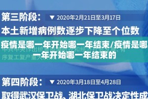 疫情是哪一年开始哪一年结束/疫情是哪一年开始哪一年结束的