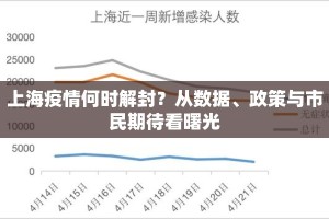 上海疫情何时解封？从数据、政策与市民期待看曙光