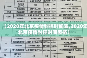 【2020年北京疫情封控时间表,2020年北京疫情封控时间表格】