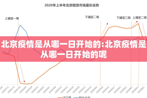 北京疫情是从哪一日开始的:北京疫情是从哪一日开始的呢