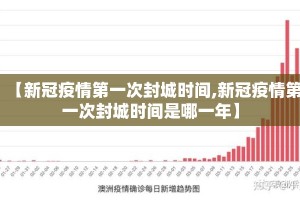 【新冠疫情第一次封城时间,新冠疫情第一次封城时间是哪一年】