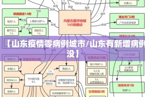 【山东疫情零病例城市/山东有新增病例没】