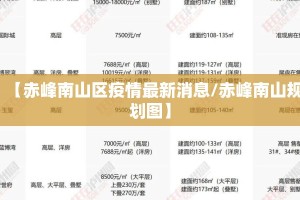 【赤峰南山区疫情最新消息/赤峰南山规划图】
