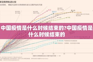 中国疫情是什么时候结束的?中国疫情是什么时候结束的