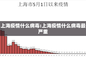 上海疫情什么病毒:上海疫情什么病毒最严重