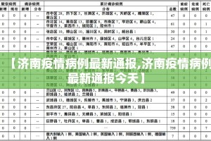 【济南疫情病例最新通报,济南疫情病例最新通报今天】