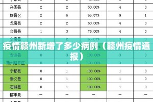 疫情赣州新增了多少病例（赣州疫情通报）