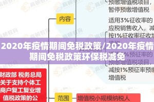 2020年疫情期间免税政策/2020年疫情期间免税政策环保税减免
