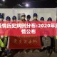 泉州疫情历史病例分布:2020年泉州疫情公布