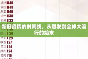 新冠疫情的时间线，从爆发到全球大流行的始末