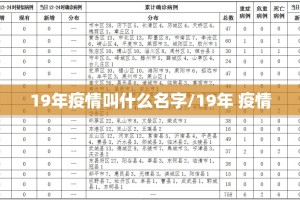 19年疫情叫什么名字/19年 疫情