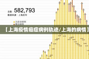 【上海疫情癌症病例轨迹/上海的病情】
