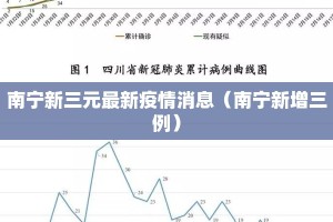 南宁新三元最新疫情消息（南宁新增三例）