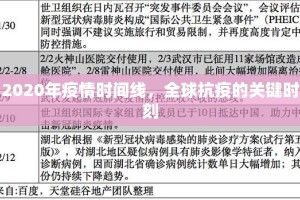 2020年疫情时间线，全球抗疫的关键时刻