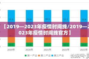 【2019—2023年疫情时间线/2019—2023年疫情时间线官方】