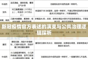 新冠疫情官方表述的演变与公共治理逻辑探析