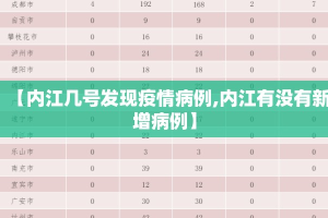 【内江几号发现疫情病例,内江有没有新增病例】