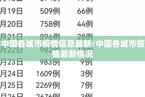 中国各城市疫情信息最新/中国各城市疫情最新情况
