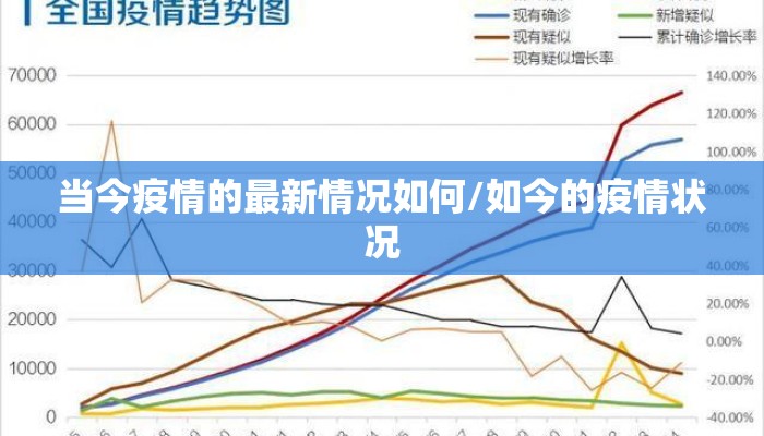 当今疫情的最新情况如何/如今的疫情状况