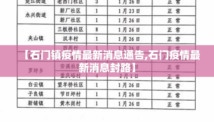 【石门镇疫情最新消息通告,石门疫情最新消息封路】