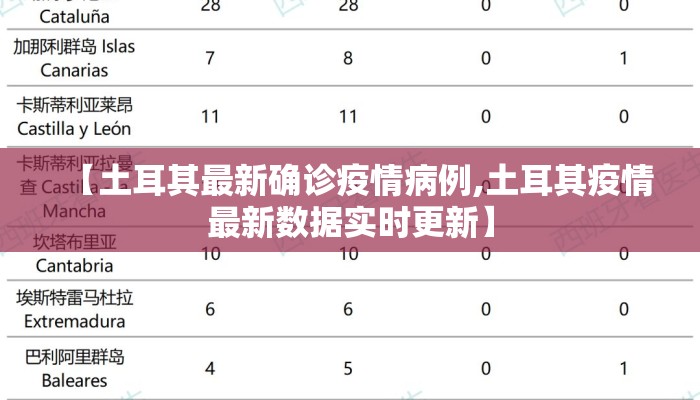 【土耳其最新确诊疫情病例,土耳其疫情最新数据实时更新】