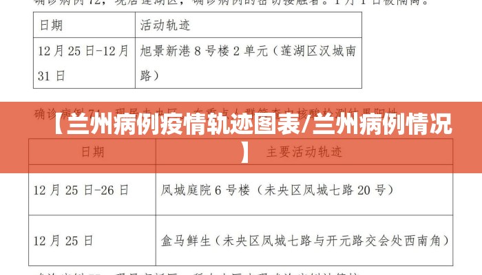 【兰州病例疫情轨迹图表/兰州病例情况】
